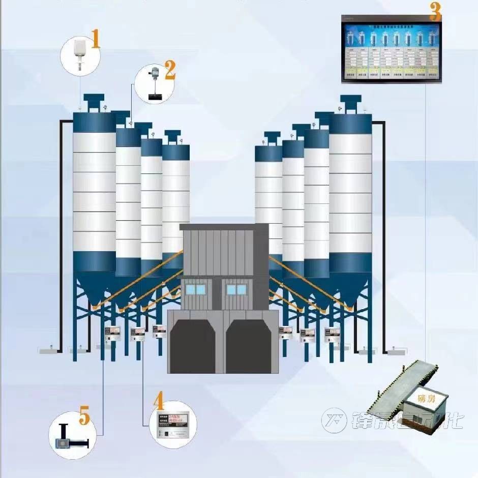 重锤式料位计在混凝土生产中的应用及其优势
