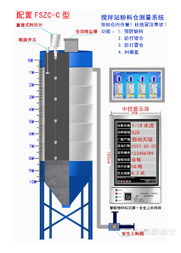 你以为你缺的仅仅是一款料位计“吗？不！你缺的是一整套智能料位管控系统！